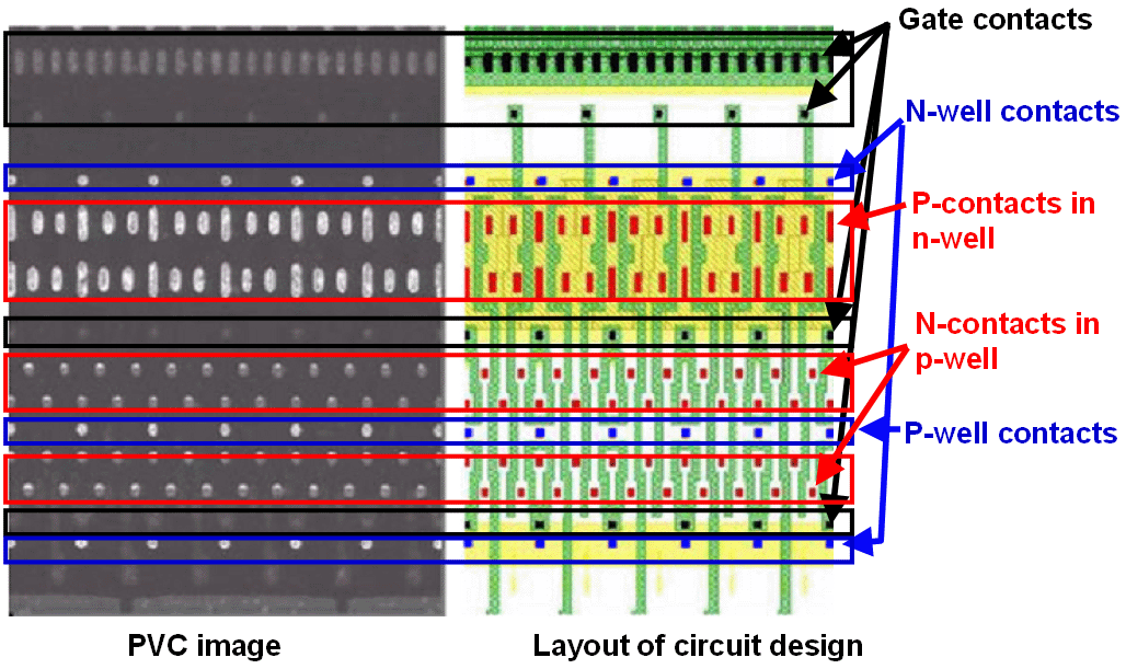 The PVC in contact level of WL (word line) decoder of a DRAM circuit