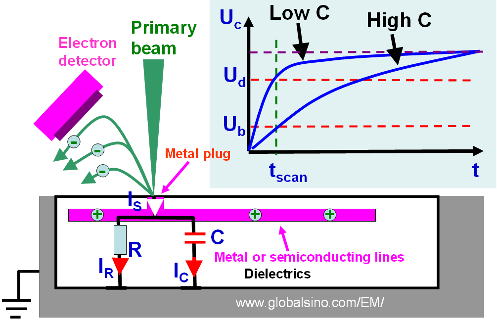 Schematic illustration of the current flow of the equivalent circuit diagram