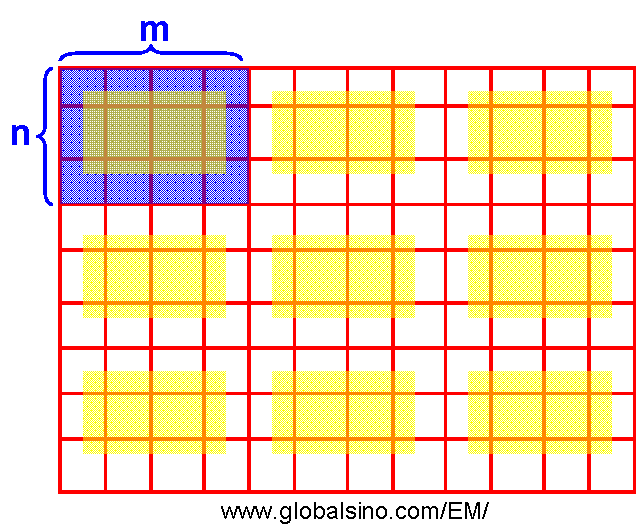 Binning/Binned Pixel/Super Pixel in CCD