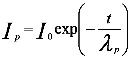 intensity of plasmon signal