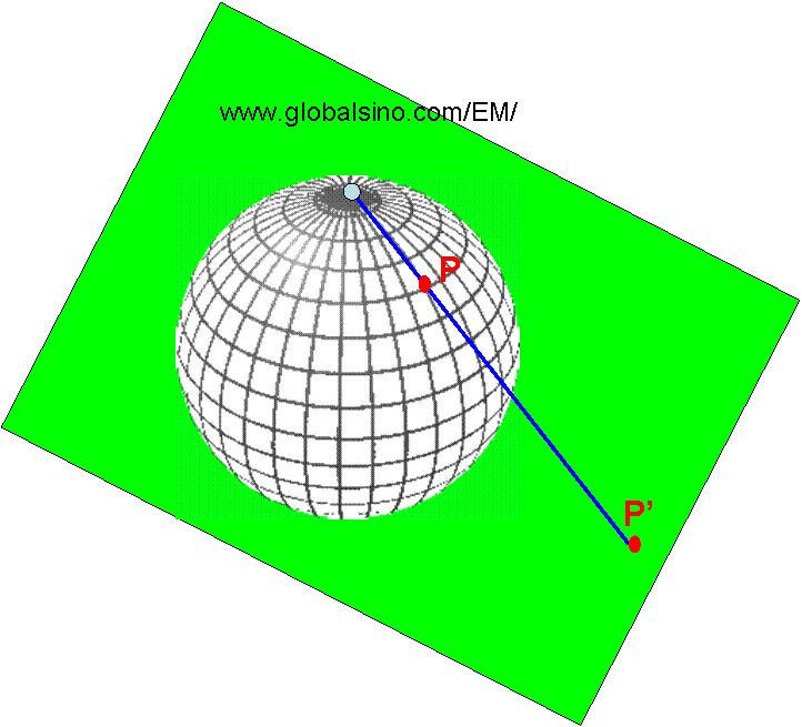 Schematic illustration of stereographic projection