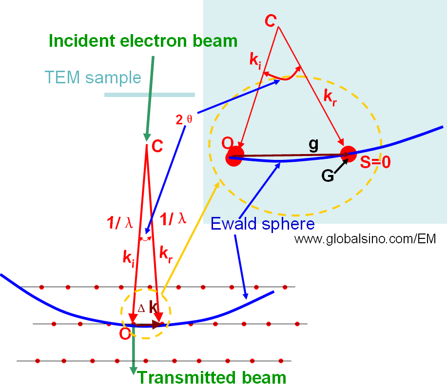 Schematic illustration showing zero excitation error