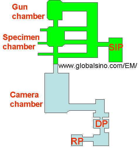 Schematic illustration of a Transmission Electron Microscope (TEM) system