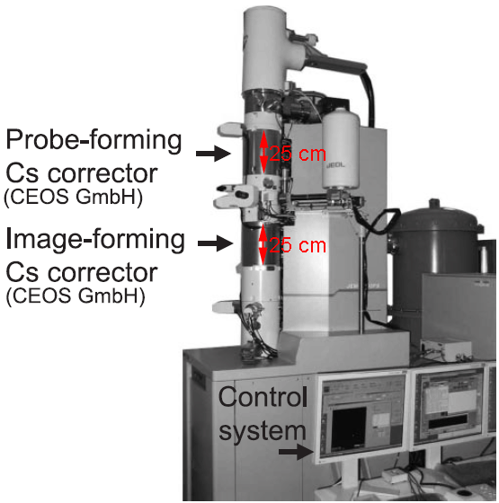 Cs (spherical aberration)-correctors for both probe-and image-forming systems