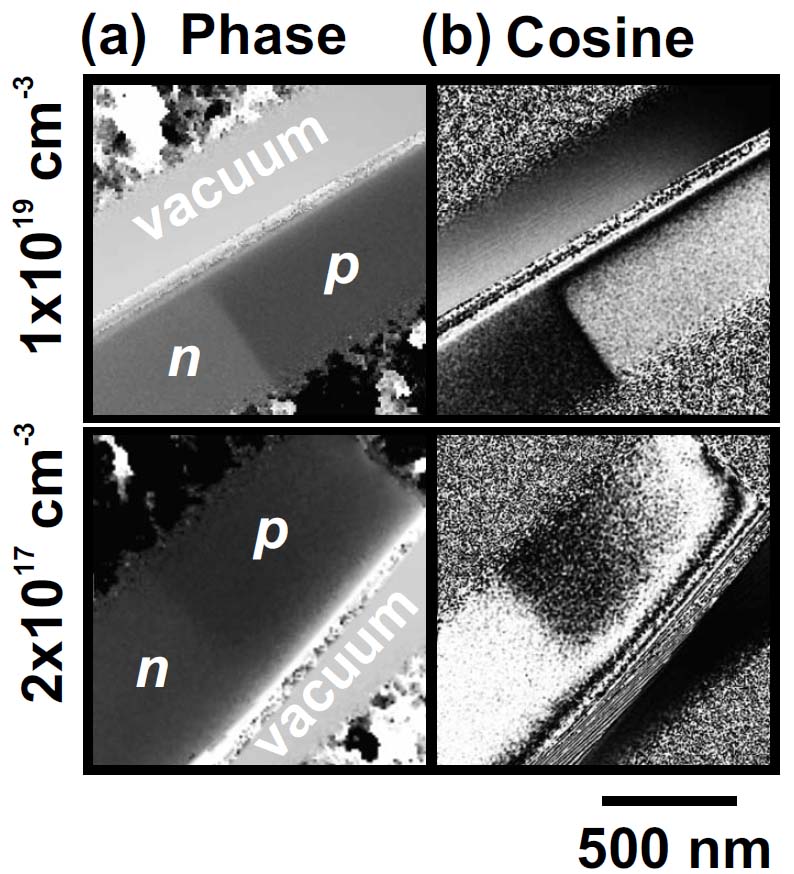 Phase images and (b) Cosine image of its phase for p-n junctions with the different dopant concentrations