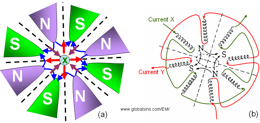 octupole design for spherical aberration (Cs) correction.