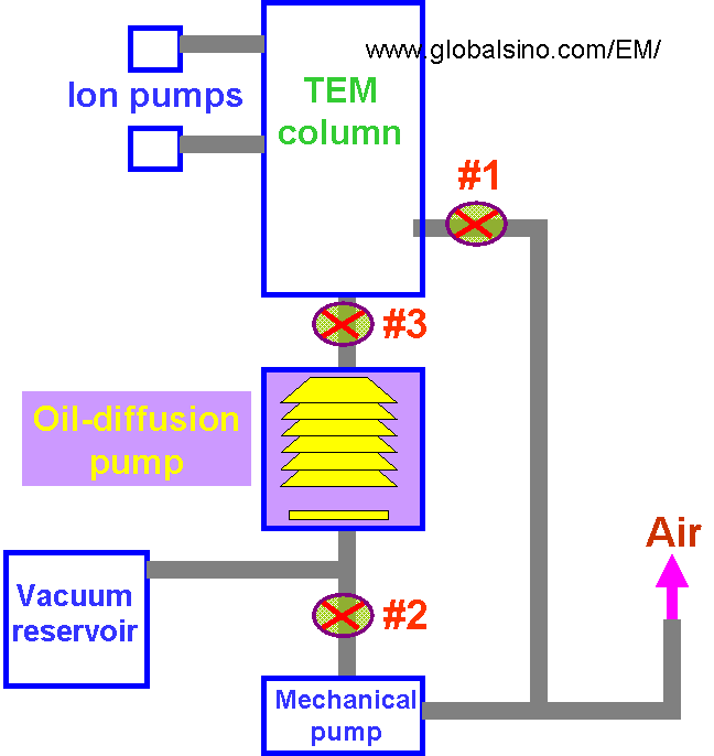 Oil-diffusion pump