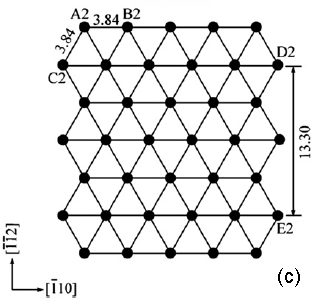 Arrangement of atoms on Si (111)