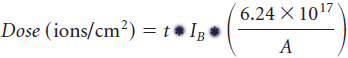 Ion Irradiation Dose