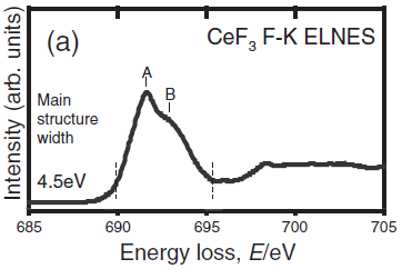 The measured CeF3 F-K ELNES