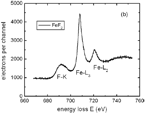 Energy-loss spectrum of an iron fluoride film: