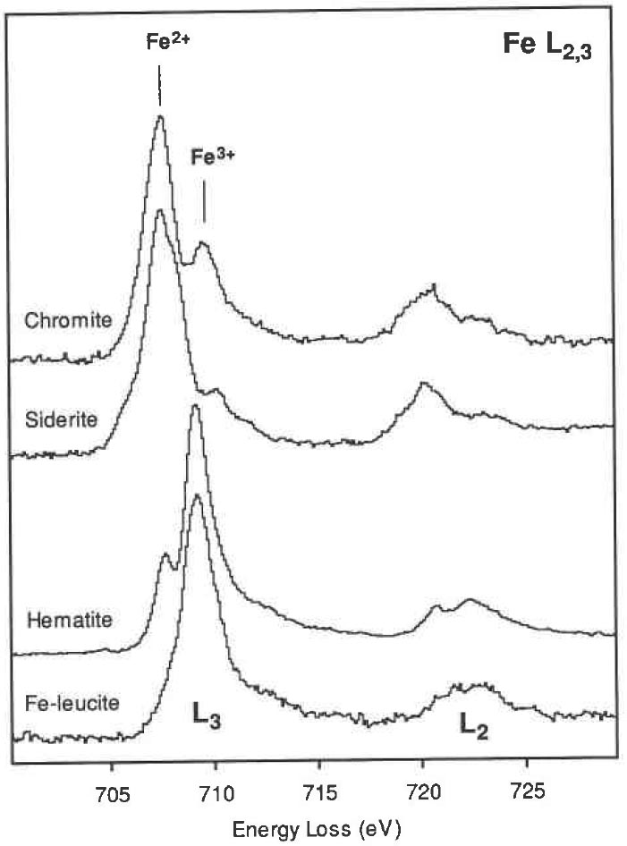 the Fe L2,3 edges from leucite(Fe3+), hematite (Fe3+), siderite (Fe2+), and chromite (Fe2+) 