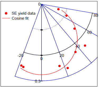 SE (secondary electrons) angular-distribution 