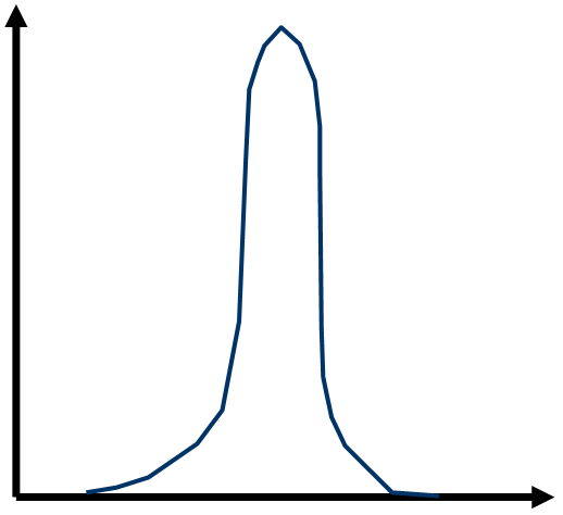 Radial spread of emission of secondary electrons from a point source. Here, it shows cartesian coordinates on the sample surface.