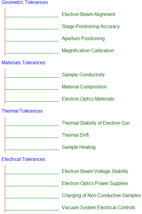 Tolerances across various parameters such as geometric, materials, thermal, and electrical aspects in SEM system