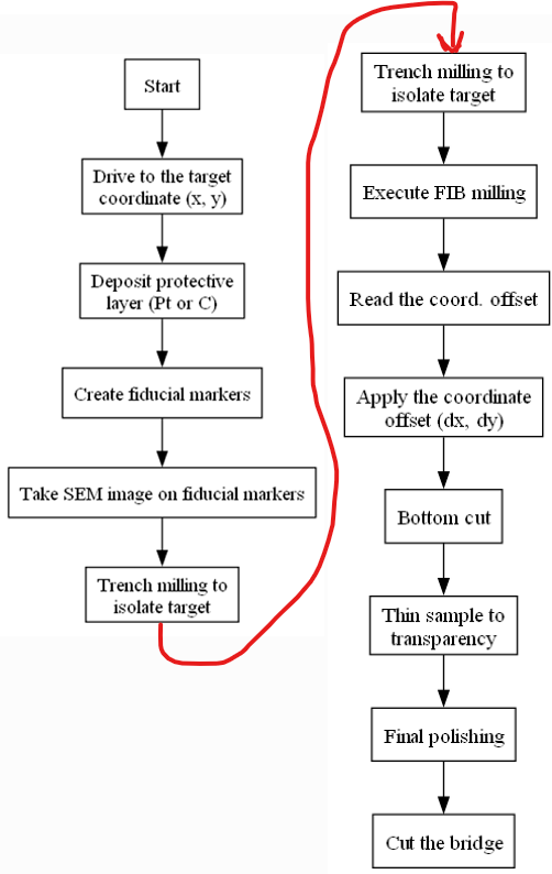 Automation script diagram