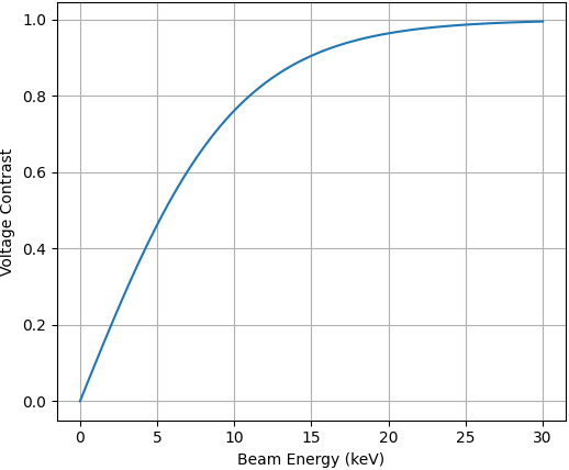Beam Energy (Electron Beam Energy)