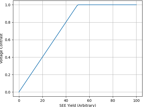 Beam Energy (Electron Beam Energy)