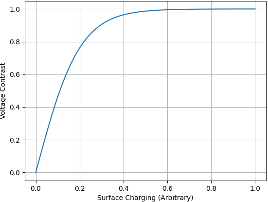 Beam Energy (Electron Beam Energy)