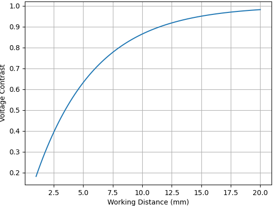 Beam Energy (Electron Beam Energy)