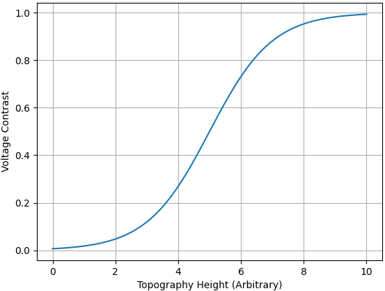 Beam Energy (Electron Beam Energy)
