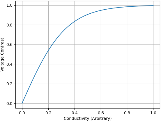 Beam Energy (Electron Beam Energy)
