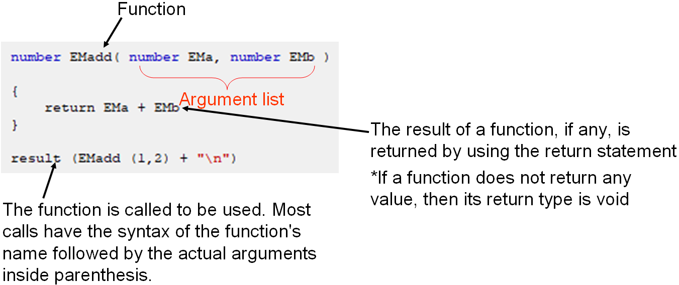 Function and Argument list