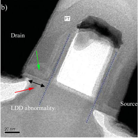 Dopant-Selective Etching/Staining in IC Analysis