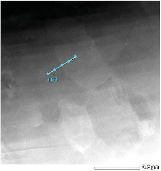 HAADF image of an extruded Mg-0.1Ca-0.2Zn alloy, and (b) EDS composition line scan across a grain bondary