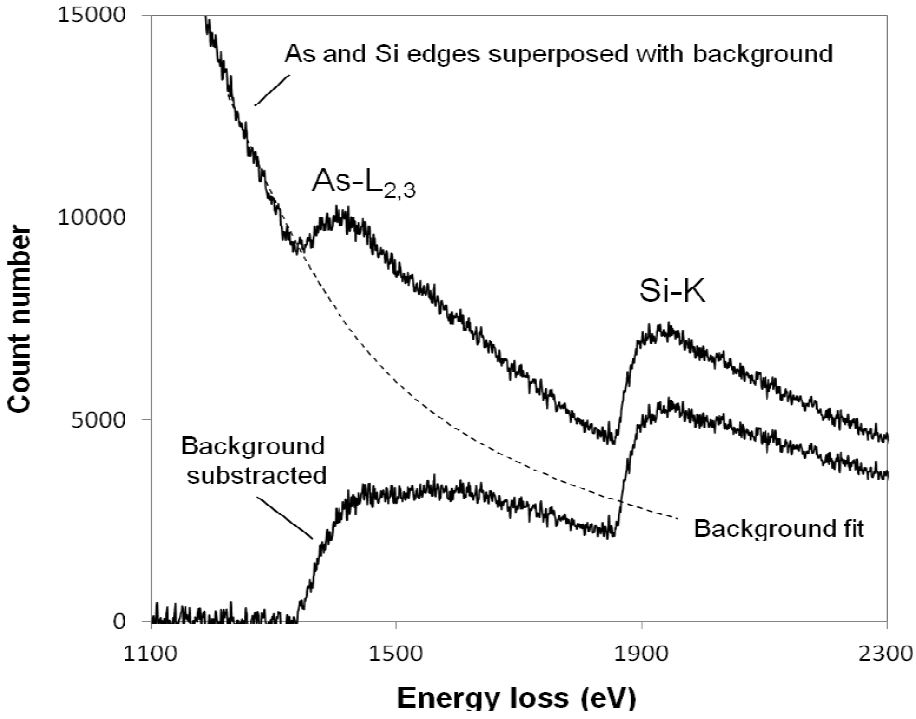 As-L2,3 EELS spectrum, taken from a highly doped As region