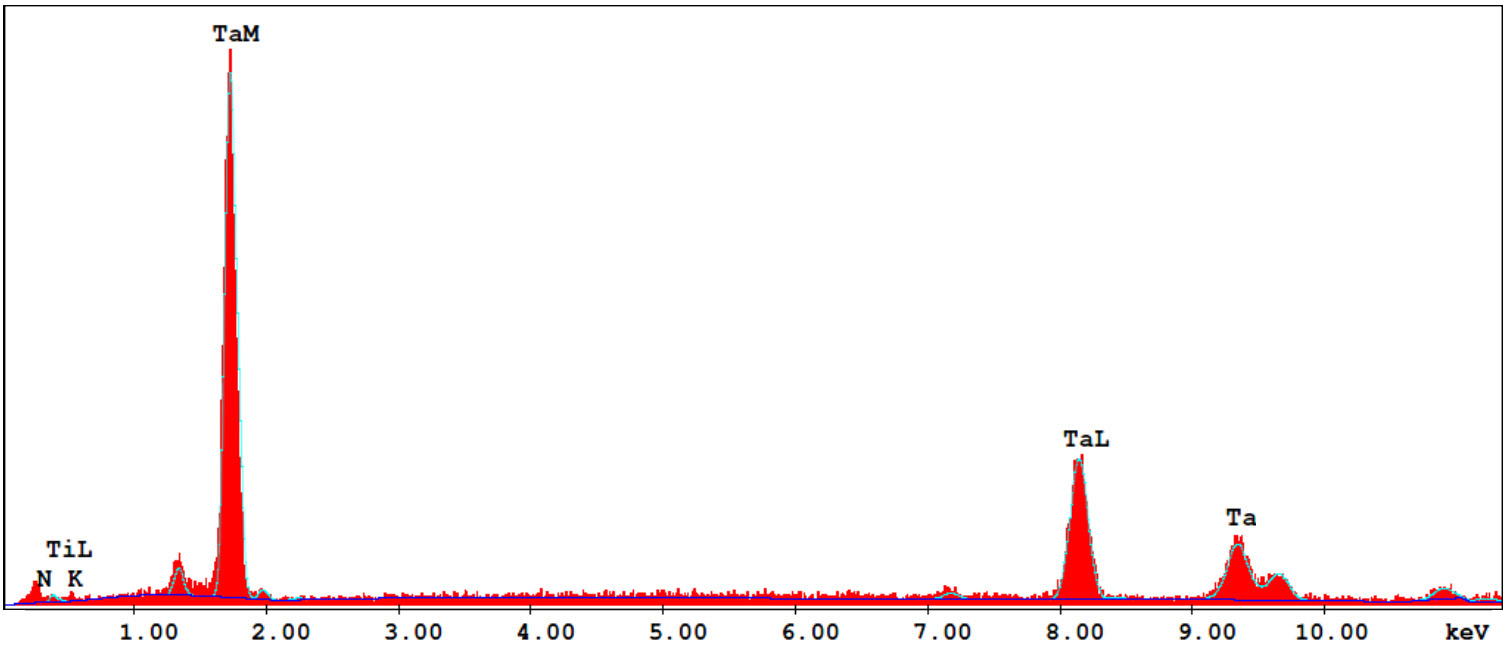 EDS spectrum of a 5 μm thick Ta film deposited on a Si substrate with a nitrogen flow rate of 5%.