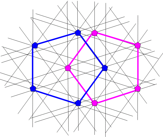 Two parallel 5-fold axes of rotation which do not generate translational symmetry