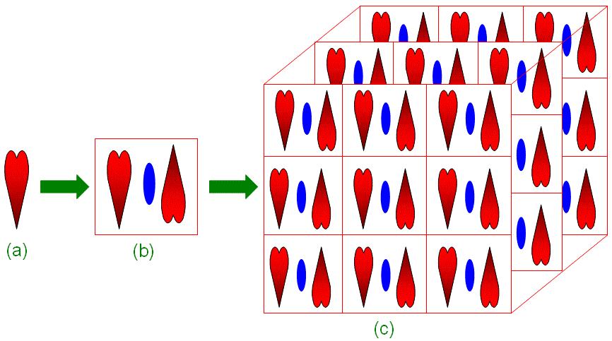Schematic illustration of formation of an entire crystal with asymmetric units