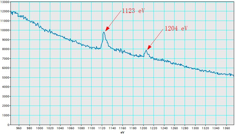 Other weaker edges of La: (a) M3 1123 and M2 1204