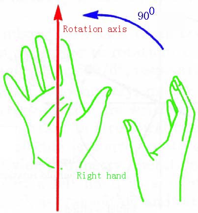 Four-fold roto-inversion axis