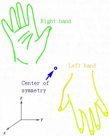 Four-fold roto-inversion axis