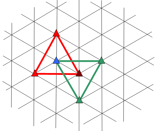 Three-fold symmetry