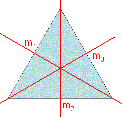 Mirror planes (m0, m1, m2) of a triangle