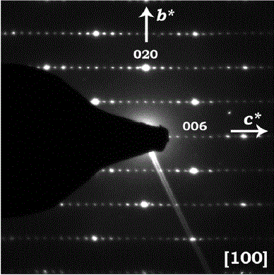 Selected area electron diffraction (SAED) pattern of an Bi12.8Co0.2Mo5O34±δ crystal taken along [100] zone axis
