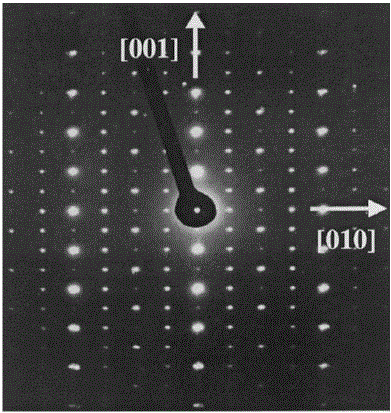 SAED pattern along [100] zone axis