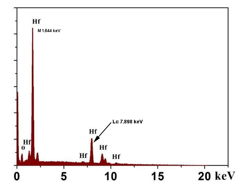 EDS spectrum of HfO2