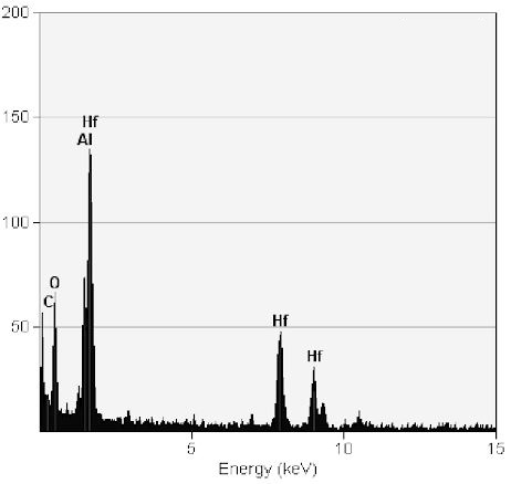 EDS spectrum of high-k HfAlOx nanocrystals nucleated in the Al2O3 matrix
