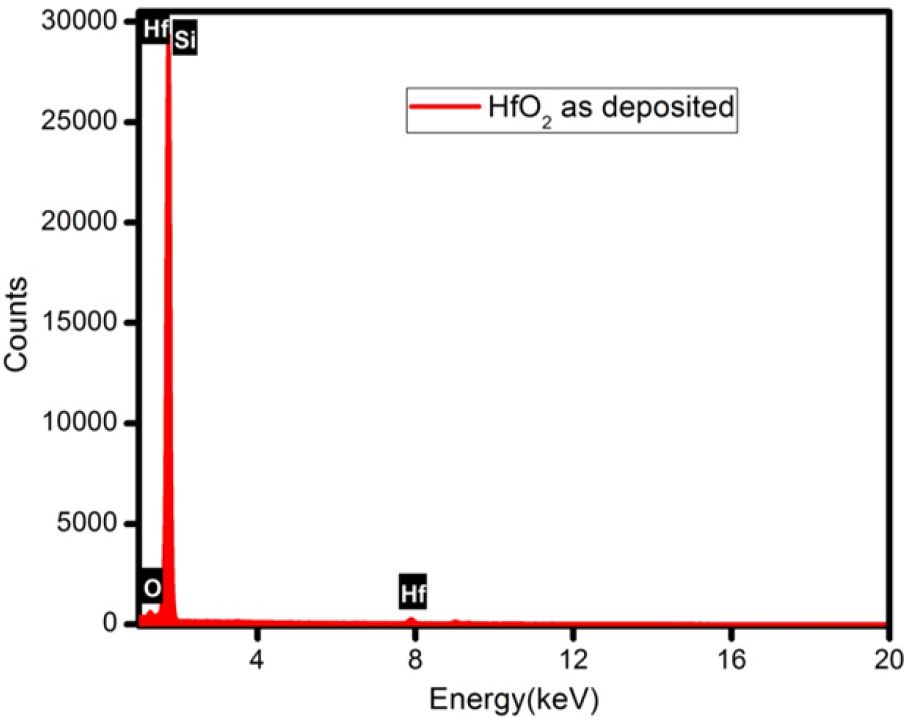 EDS spectrum of HfO2 film deposited on silicon substrate