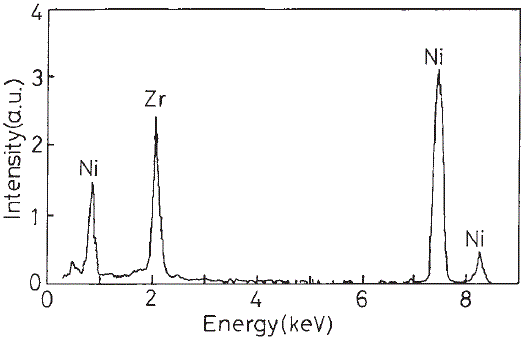 EDS profile of a Zr-Ni thin film