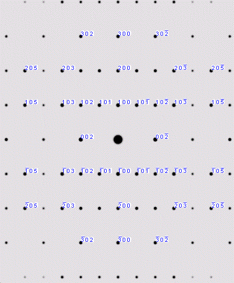 hexagonal AlN in P63mc (186 ) space group