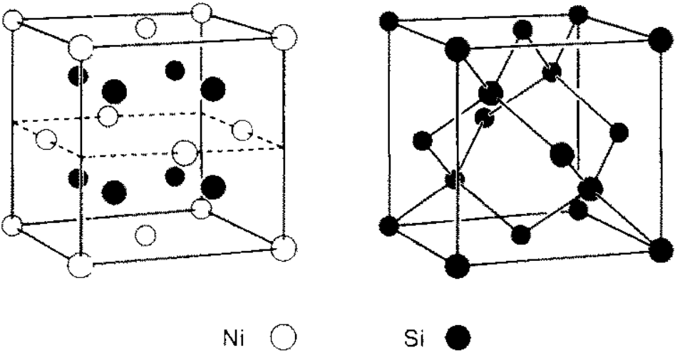 Ball and stick model of the crystal structure of (a) NiSi,