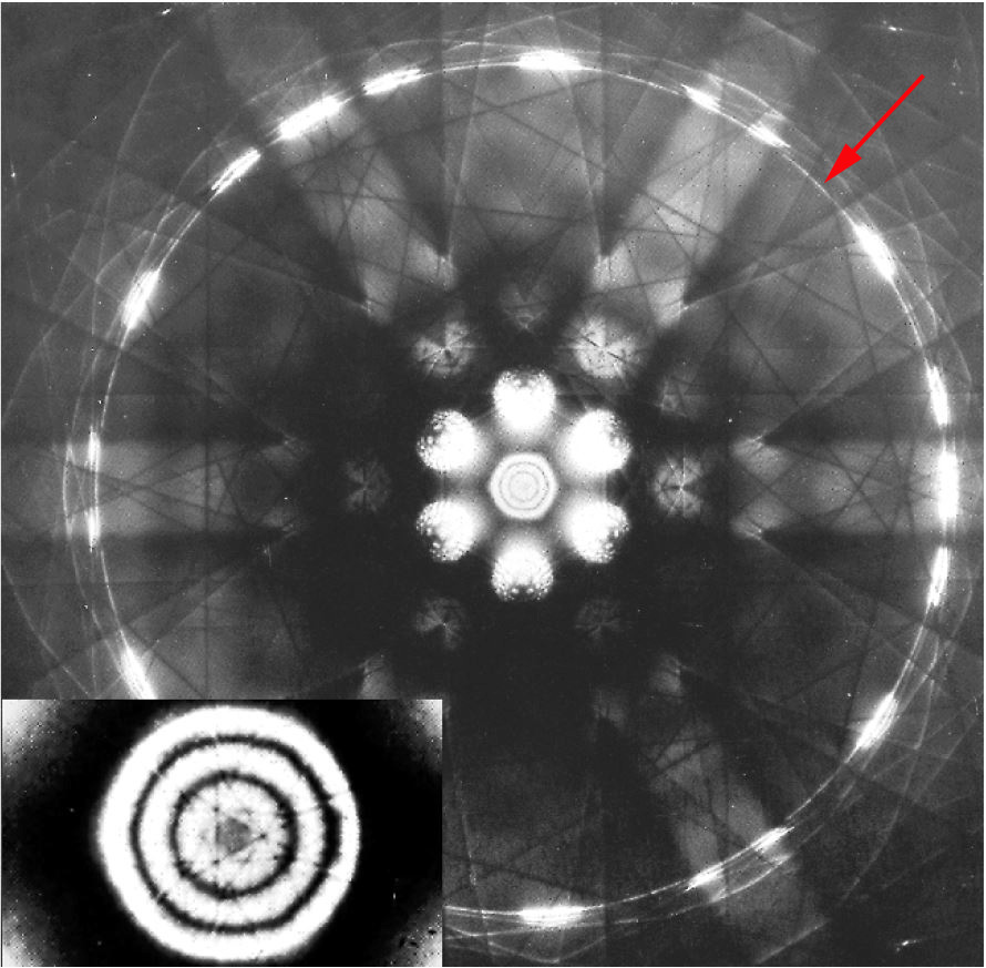 CBED diffraction pattern from [111] Si obtained at low (main pattern) and high (inset) camera-lengths