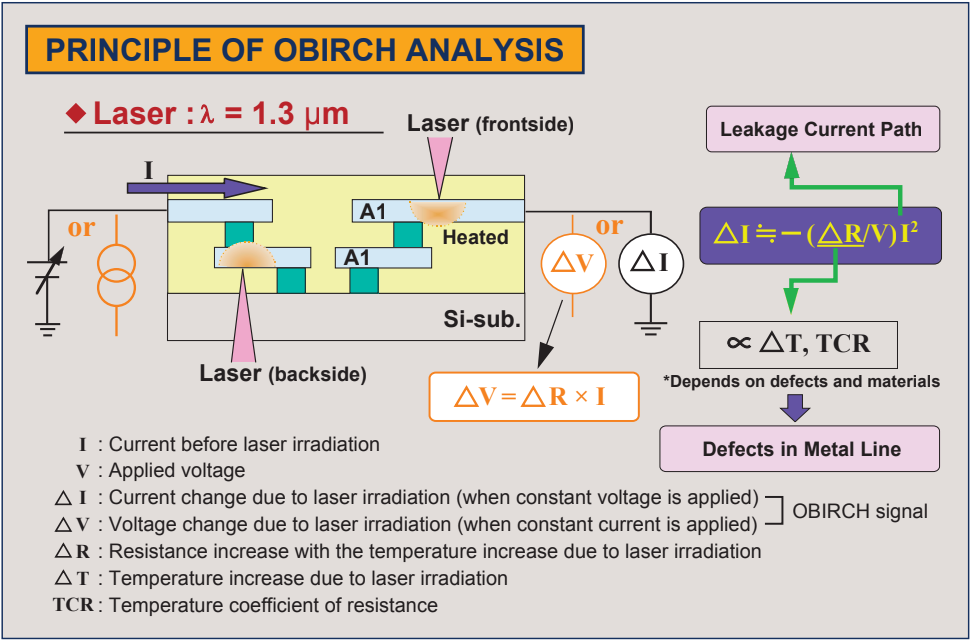 Principle of OBIRCH