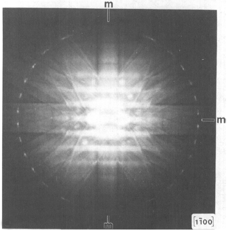 [1-100] CBED patterns of T1 (Al2CuLi) crystals