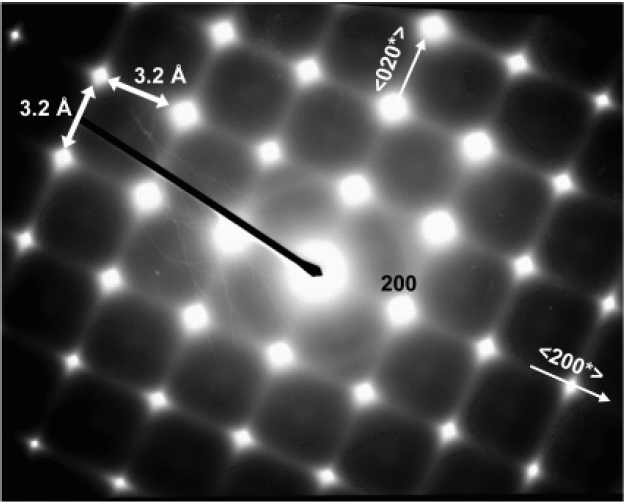 A [001] diffraction pattern obtained from Ag0.95Pb15SbTe17 (space group: Fm-3m)